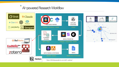 [박희준] AI 논문작성 윤리적으로 괜찮을까